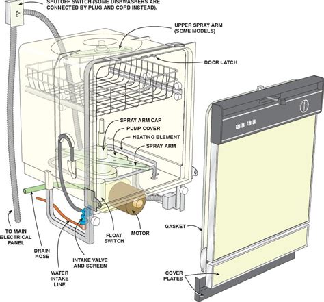 dishwasher wiring guide